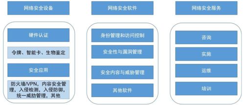 技术发展打造第二成长曲线 AI在网络安全与开发中的革新