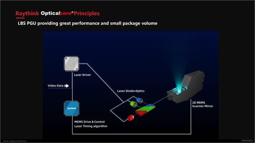 锐思华创产品开发部总监在第三届HUD前瞻技术会上发表演讲 聚焦技术咨询与未来发展