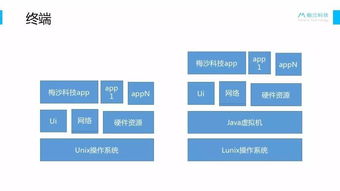 技术开发、产品经理与恋爱 如何构建高效协作关系