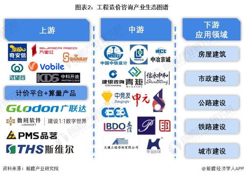 工程造价咨询行业 产业链全景透视、区域格局与发展趋势